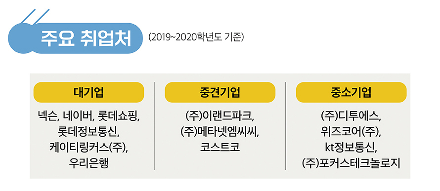 롯데쇼핑디지털파크주 이미지