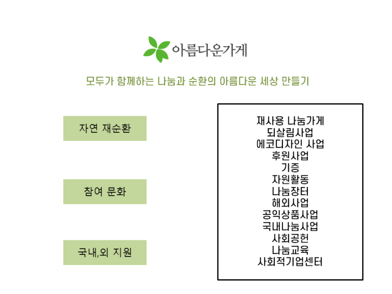아름다운가게인천 이미지