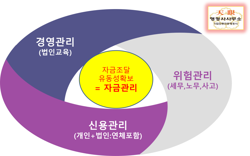 된다행정사사무소 이미지