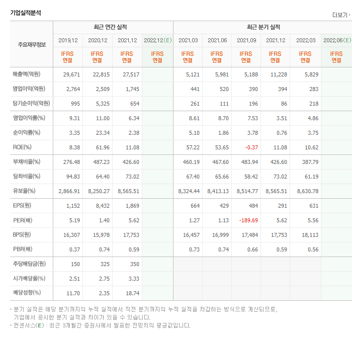 태영텔레콤 이미지