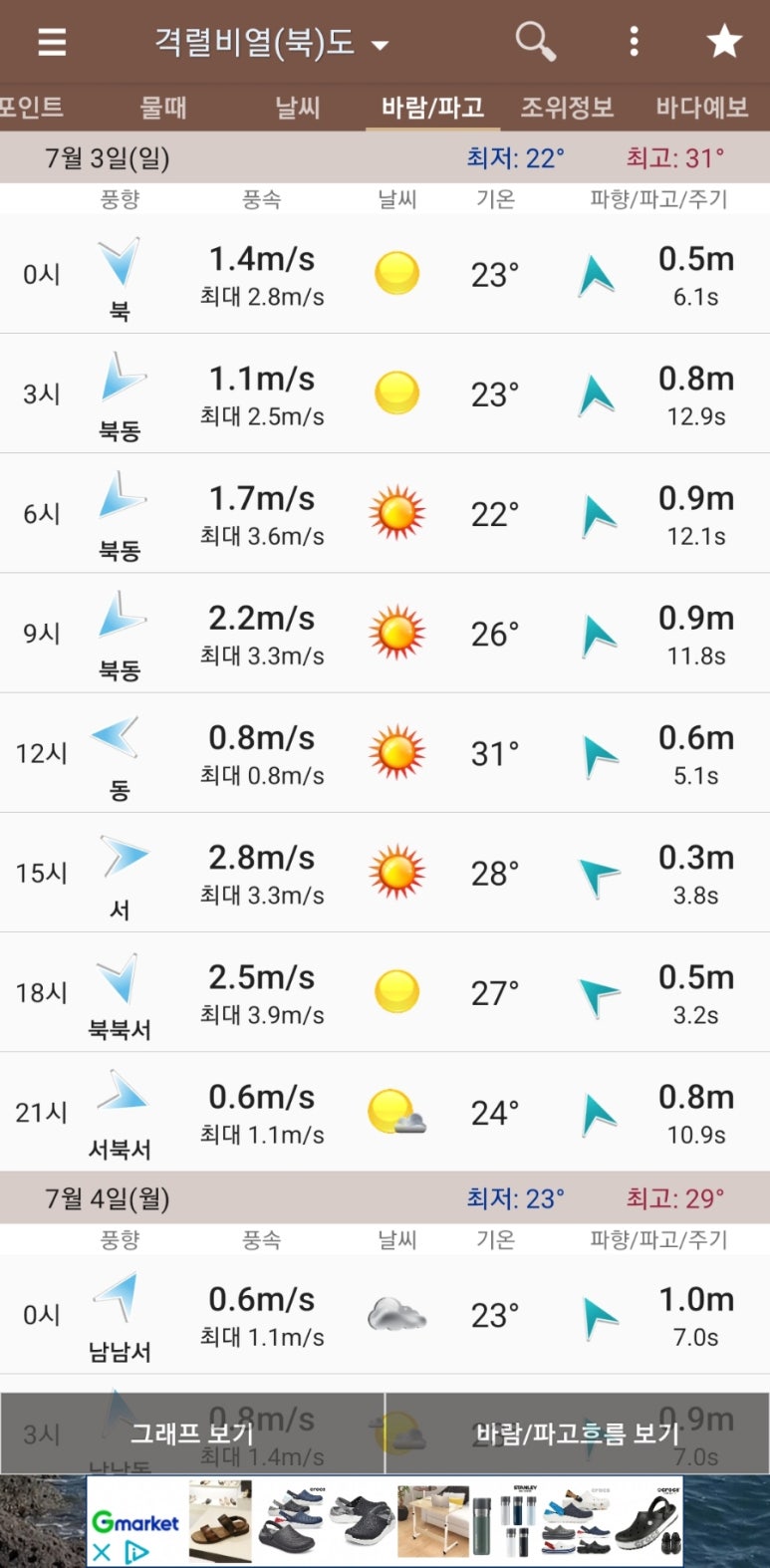 아일랜드호 이미지