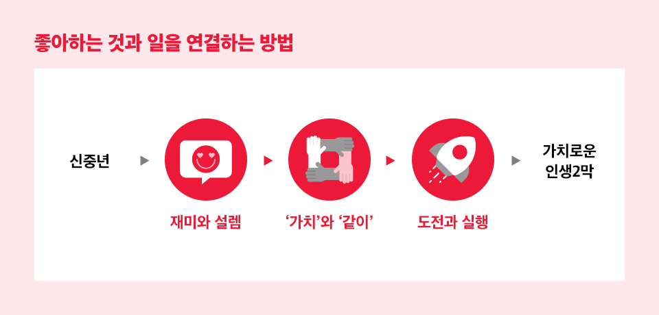 앙코르브라보노사회적협동조합 이미지