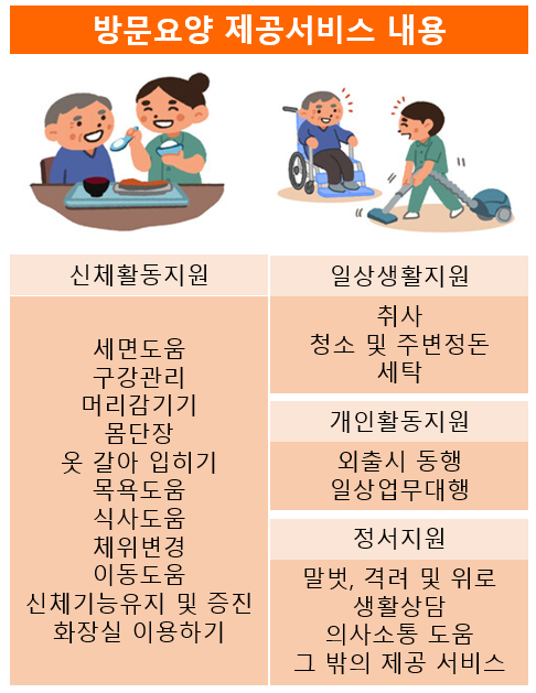 동부케어 향남점 이미지
