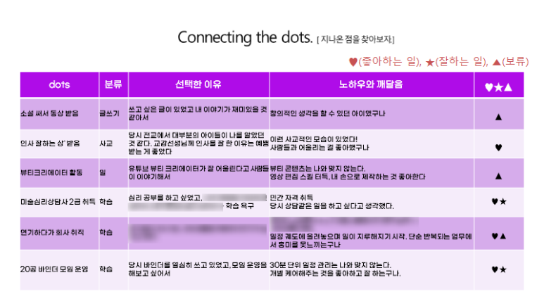 커넥팅닷츠 이미지