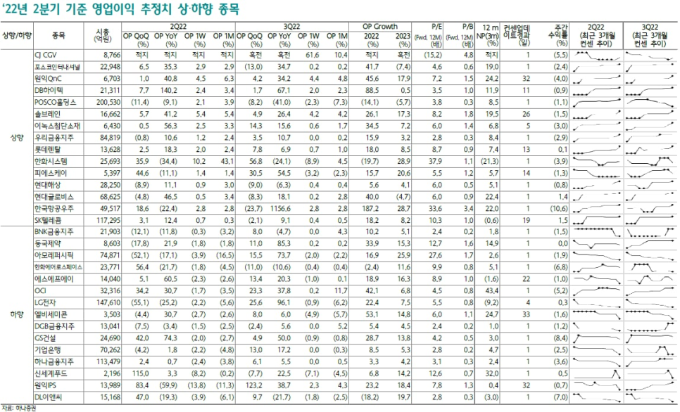 엘비이앤씨 이미지