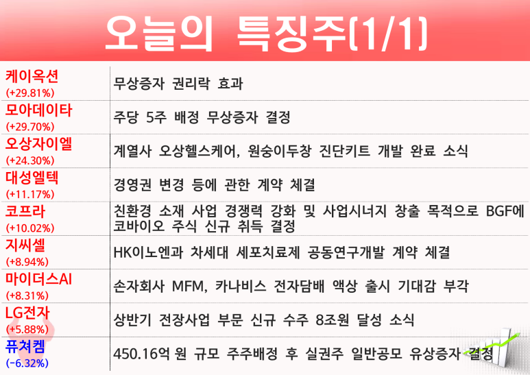 엘텍사이언스 이미지