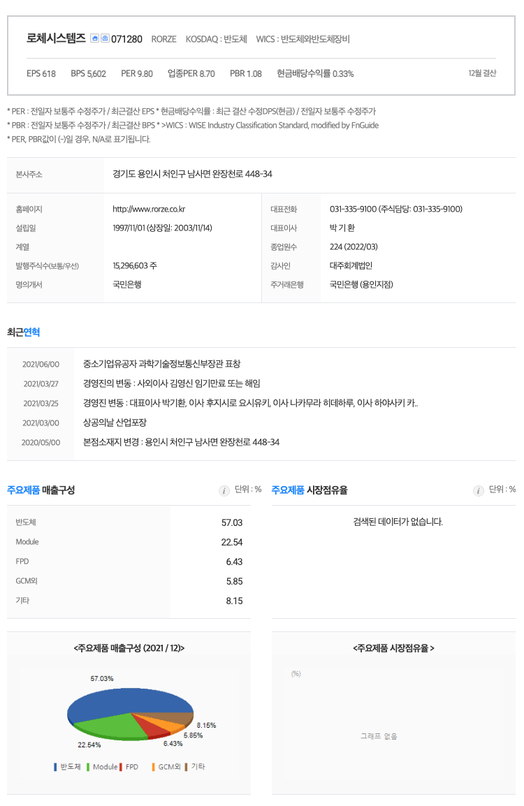 로체시스템즈(주)() 이미지