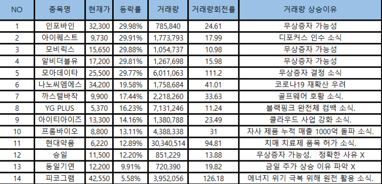 (주)바인엔터테인먼트 이미지