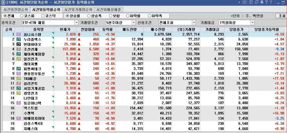 피앤씨정보통신 이미지