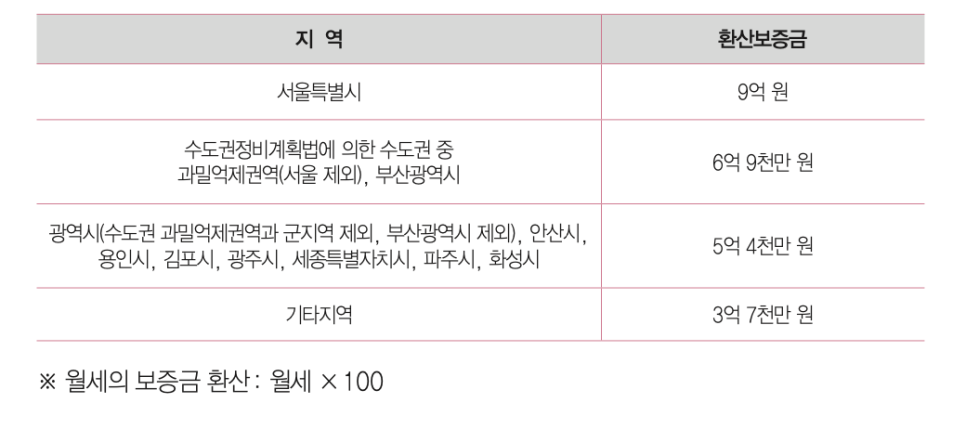 동명세무회계 이미지