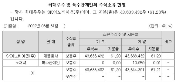 에스케이아이이테크놀로지(주) 이미지