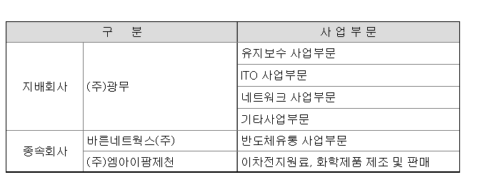 엠아이건설 이미지