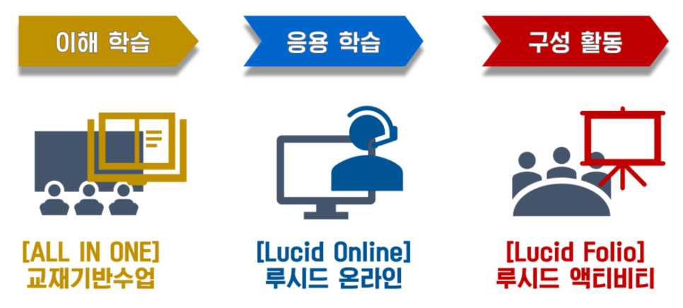 쌍용관 이미지