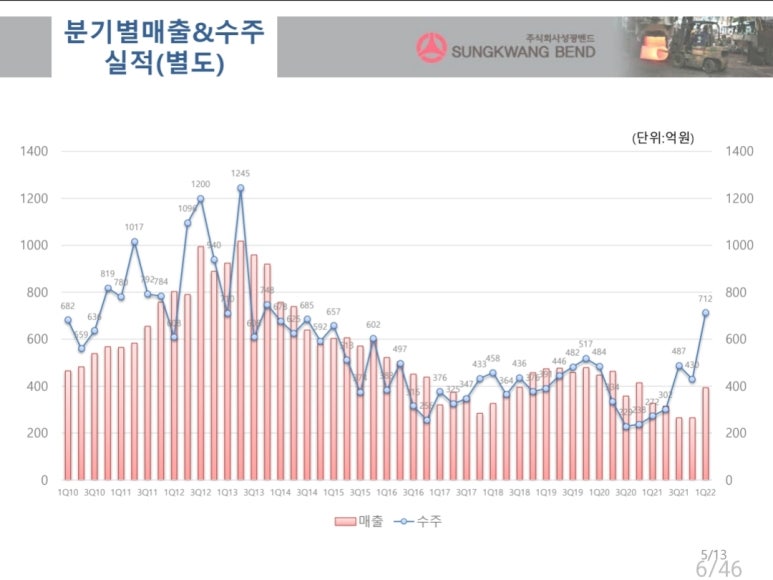 성광가스 이미지