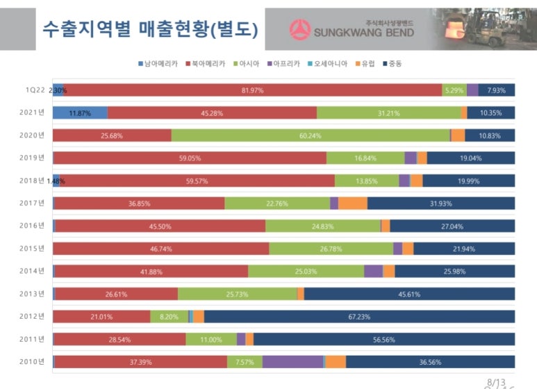 성광가스 이미지