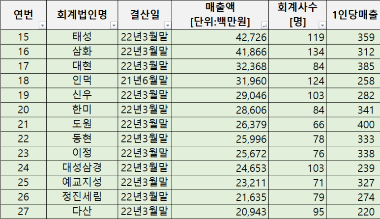신우회계법인 이미지