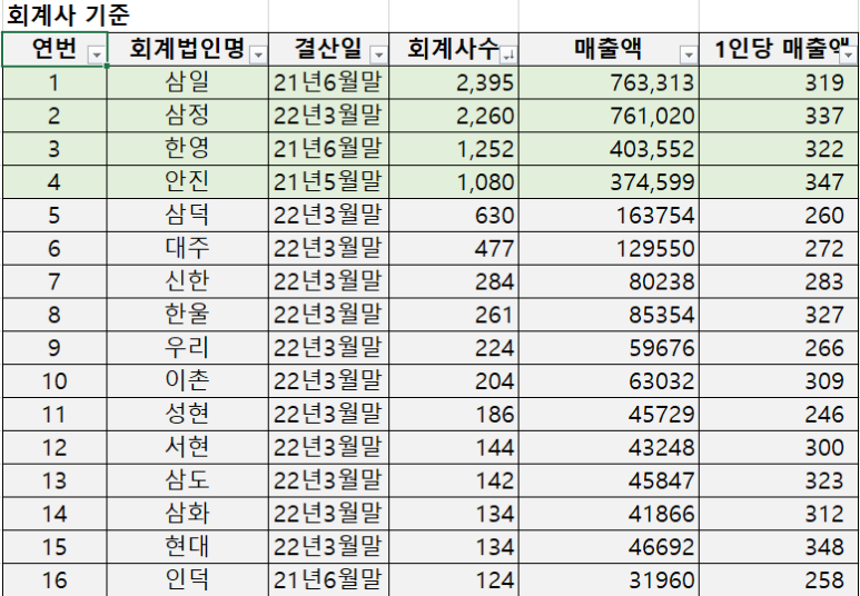 인덕회계법인 이미지
