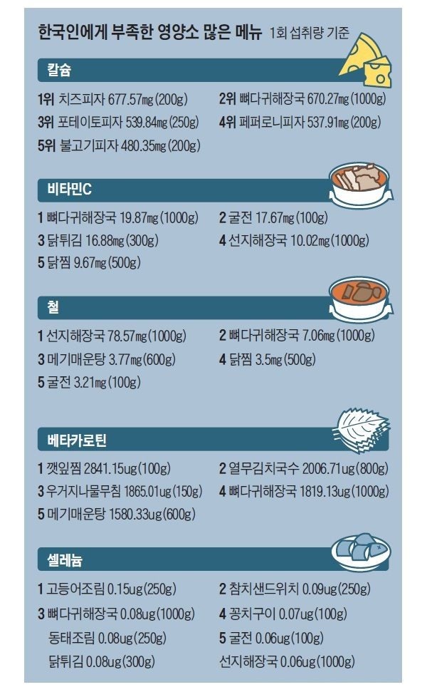 참뼈 이미지
