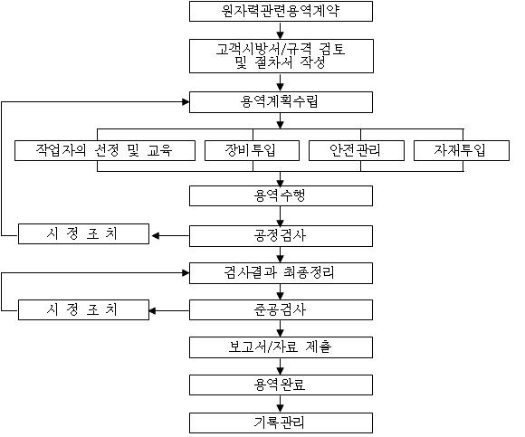 (주)오비트 이미지