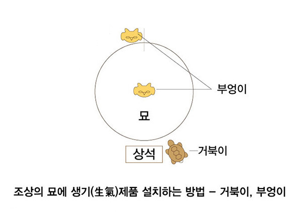 생기의집 이미지