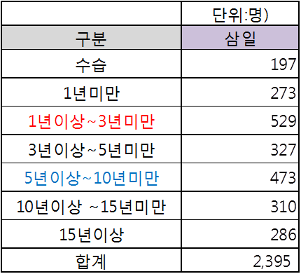 제일회계법인 이미지