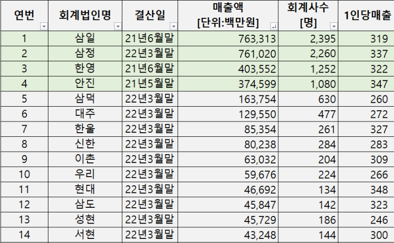 신우회계법인 이미지