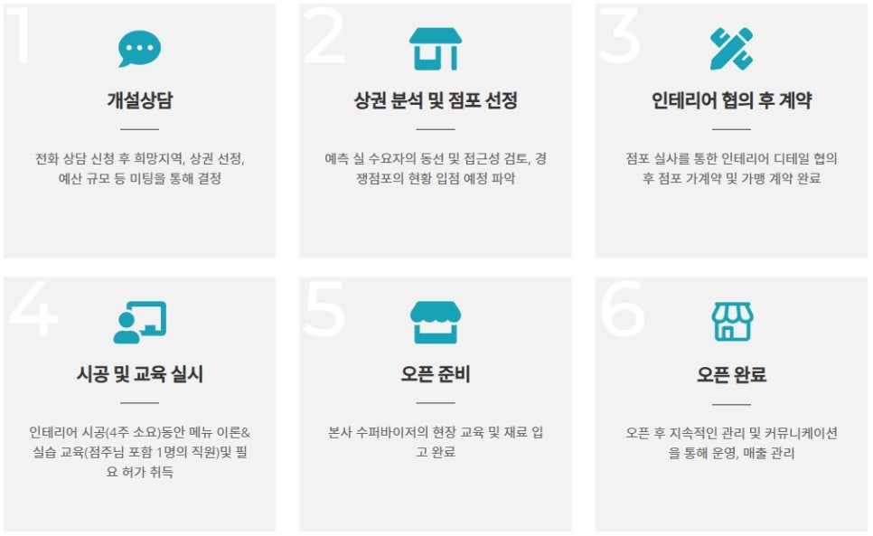 카페051 이미지