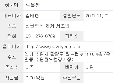 노블젠 이미지