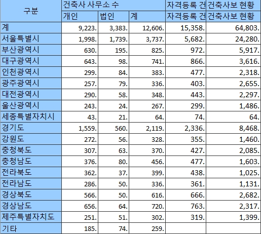 누리건축사사무소 이미지