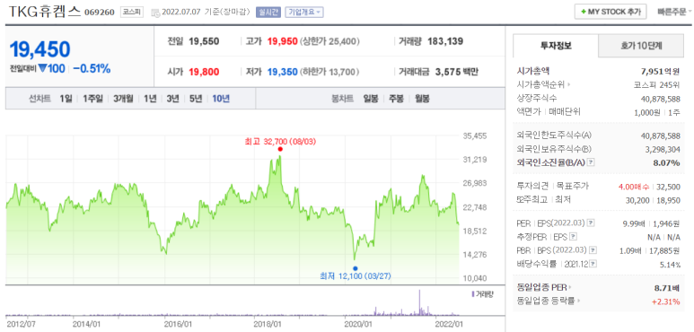 TKG휴켐스(주) 이미지