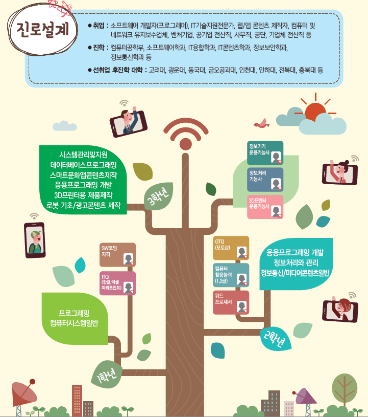 일산국제컨벤션고등학교 이미지