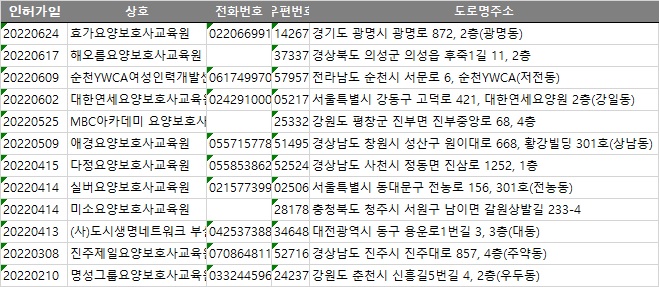 명성요양보호사교육원 이미지