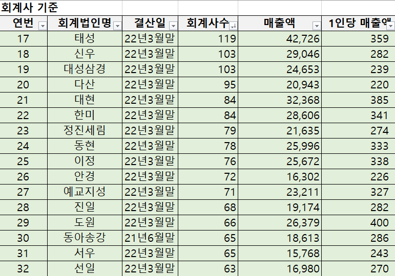 신우회계법인 이미지