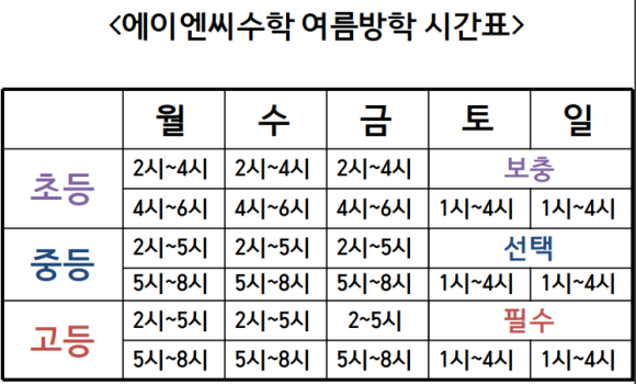 (주)에이엔씨 이미지