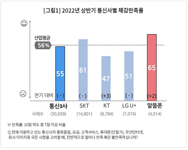 상주착한통신 이미지