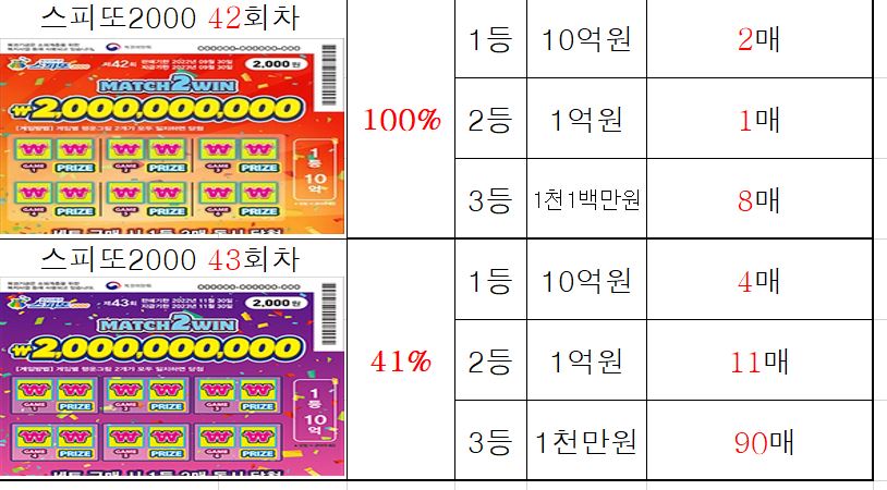 황룡복권 이미지