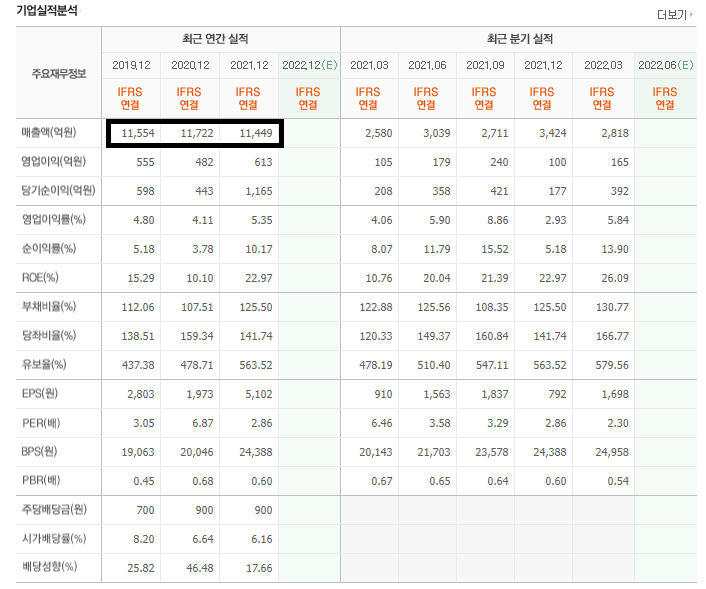 건설경영연구소 이미지
