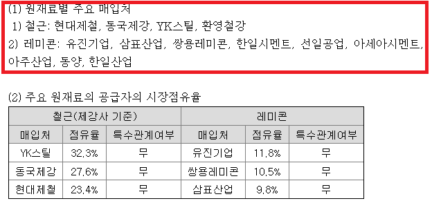 건설경영연구소 이미지