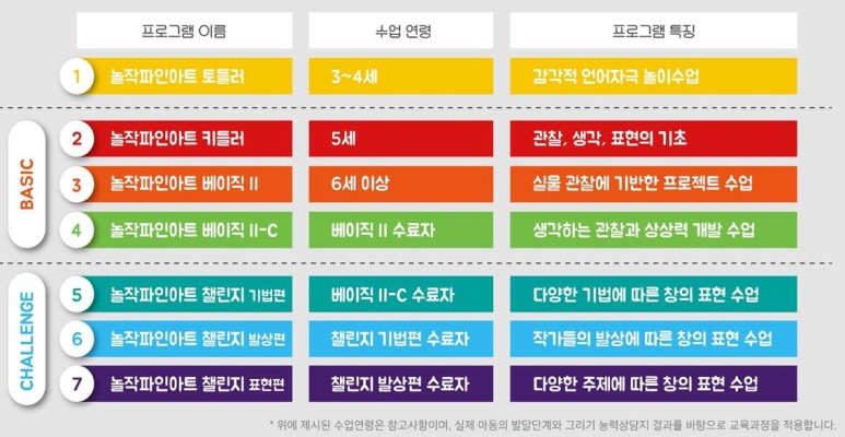 미술상상미술교습소 이미지