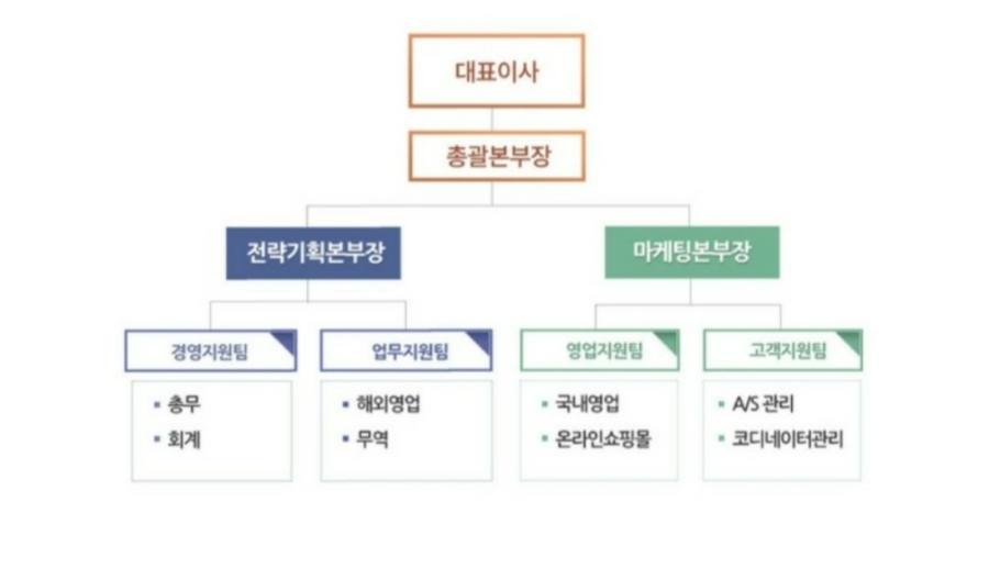 골든커피 이미지