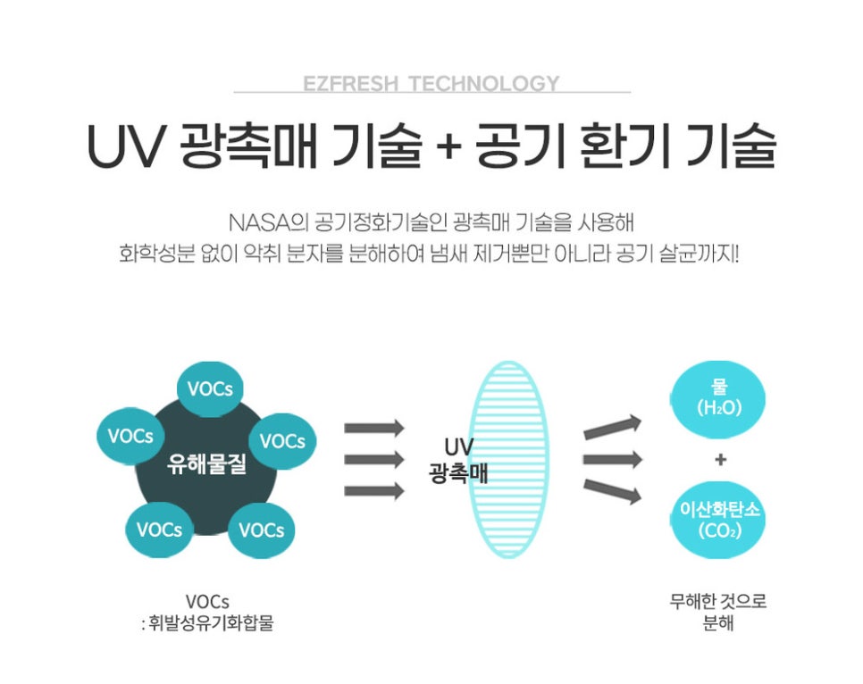 이지가스 이미지