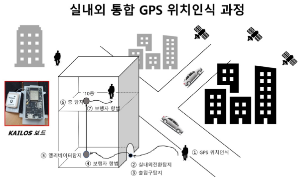 동수전산 이미지