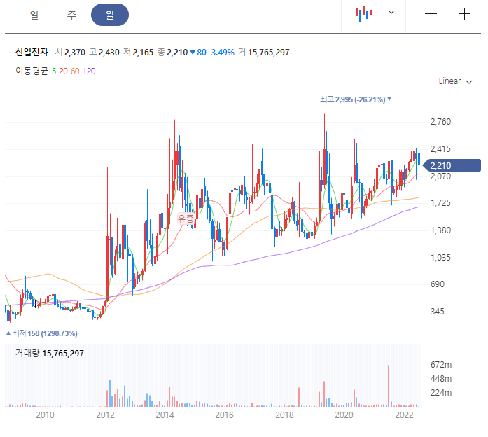 신일종합유통 이미지