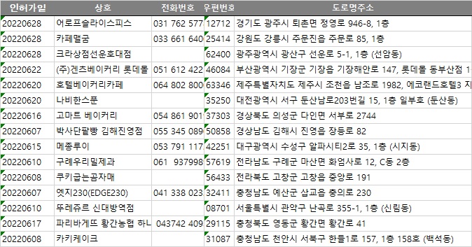 황간농협하나로마트 이미지