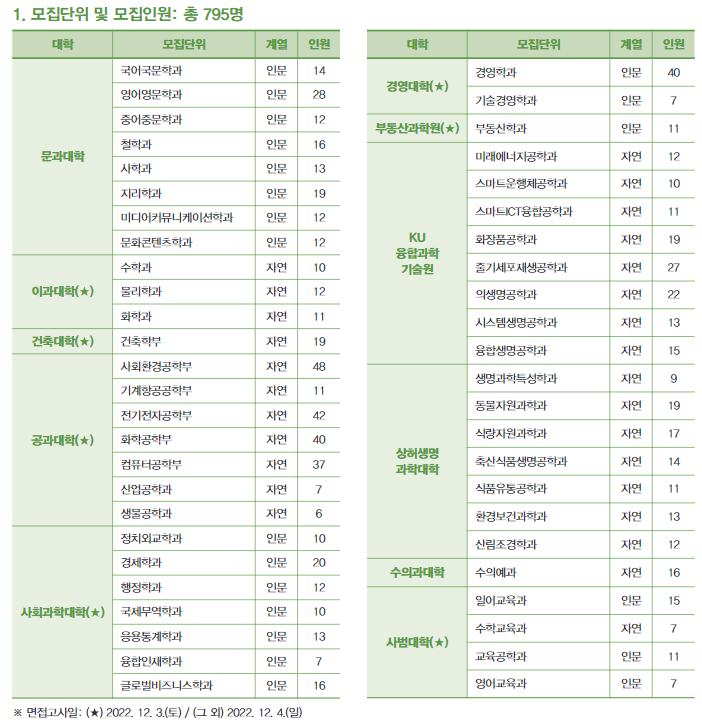 파피루스입시컨설팅 이미지