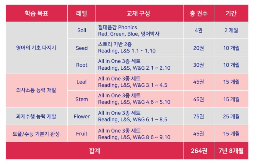 쌍용관 이미지