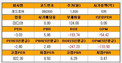 (주)레드로버 이미지