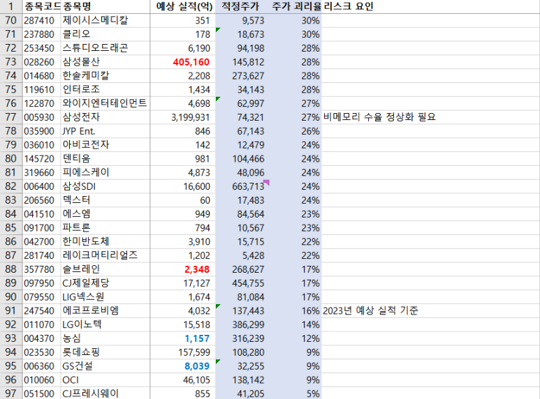 (주) 비에이치 물산 이미지