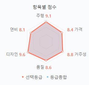 플랜시그니처 이미지