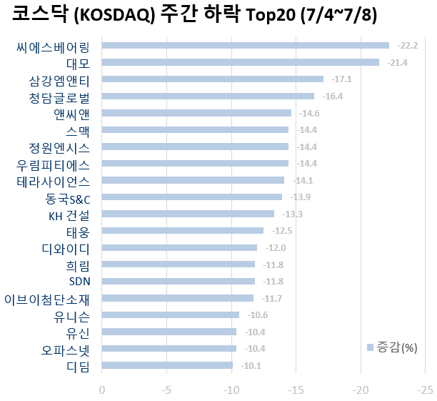 (주)지지씨에스 이미지